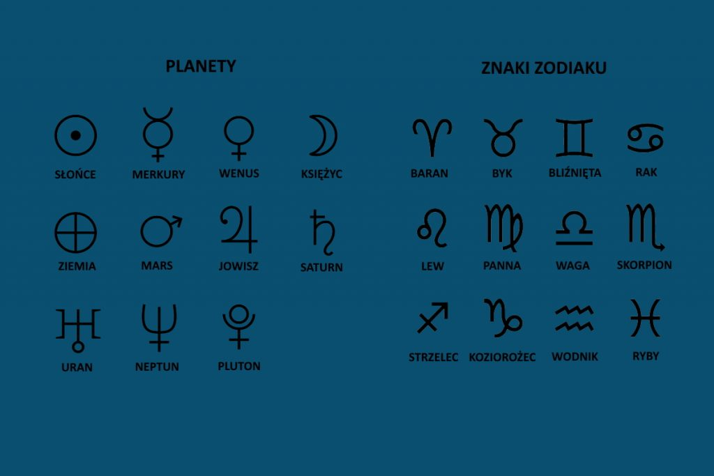 jak czytać kosmogram znaki